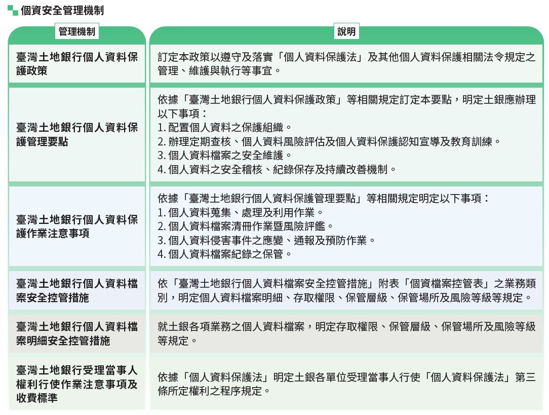 04-02-個資安全管理機制