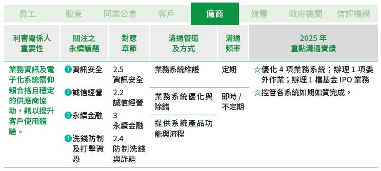 01-05-A-利害關係人-05-廠商