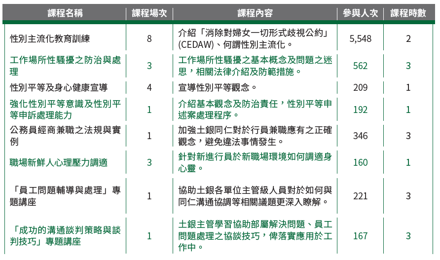 06-03-其他與業務相關課程