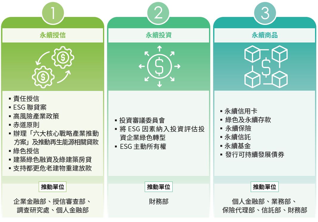 CH-03-永續金融    