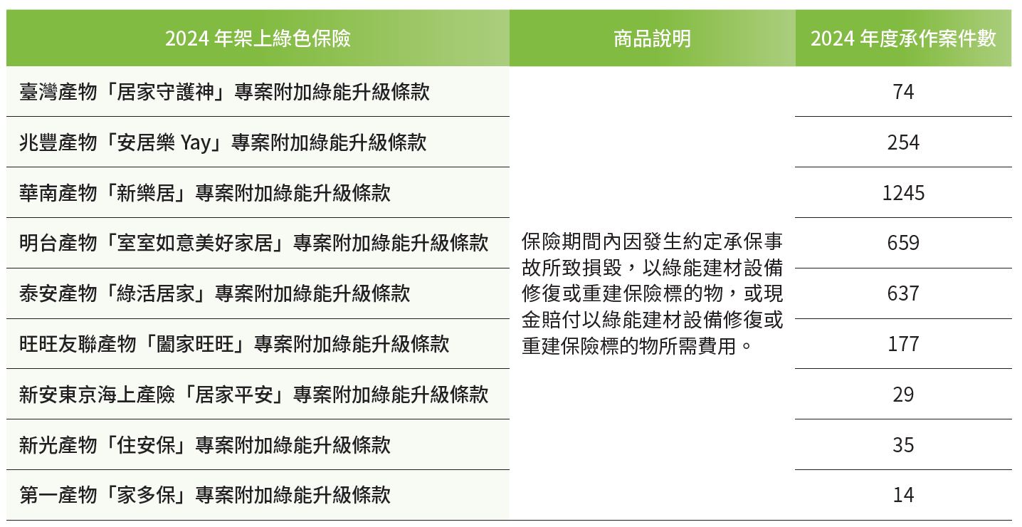 03-03-永續保險-2