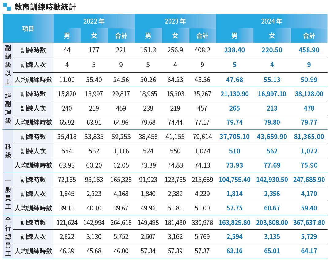 06-02-教育訓練時數統計-1