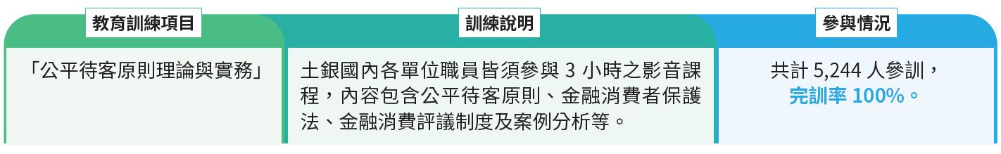 04-01-公平待客教育訓練