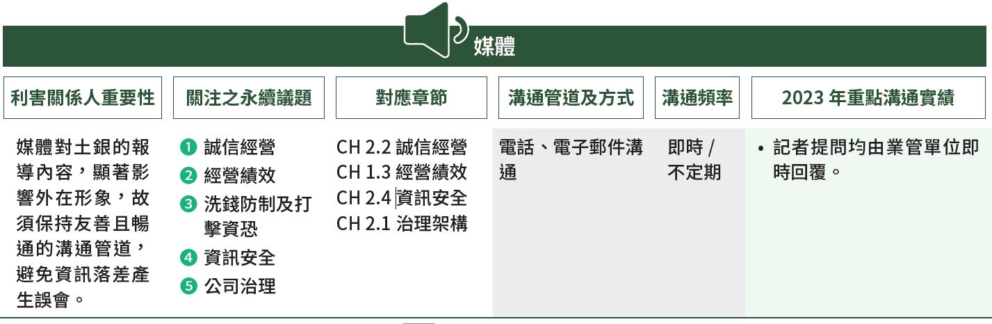 01-05-A-利害關係人-06-媒體