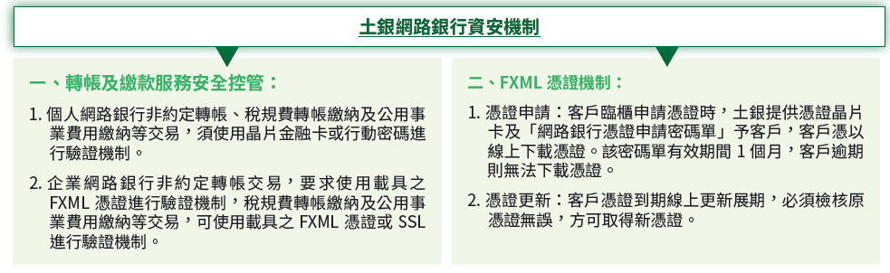 04-02-土銀網路銀行資安機制