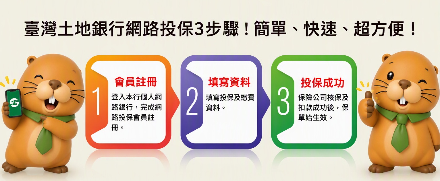 網路投保流程圖