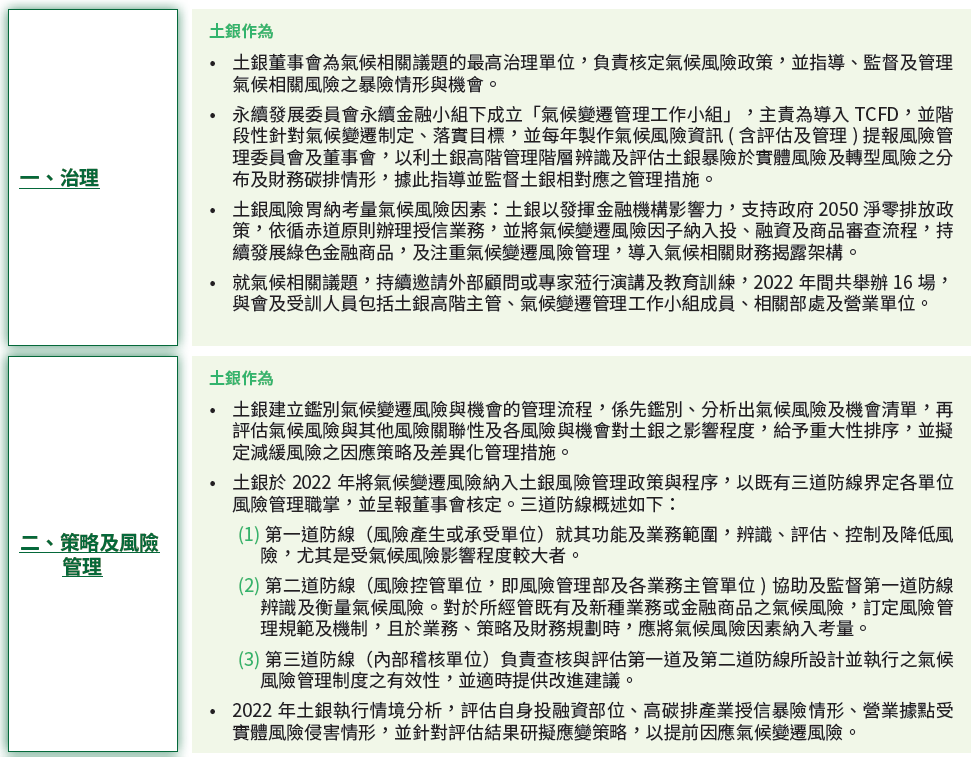 05-01-土銀 TCFD 之指標揭露架構及作為-A