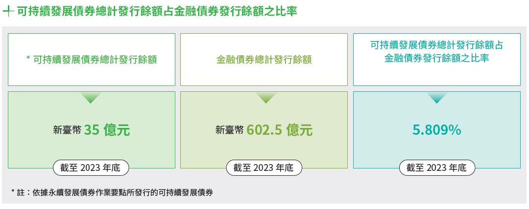 7、可持續發展債券-2