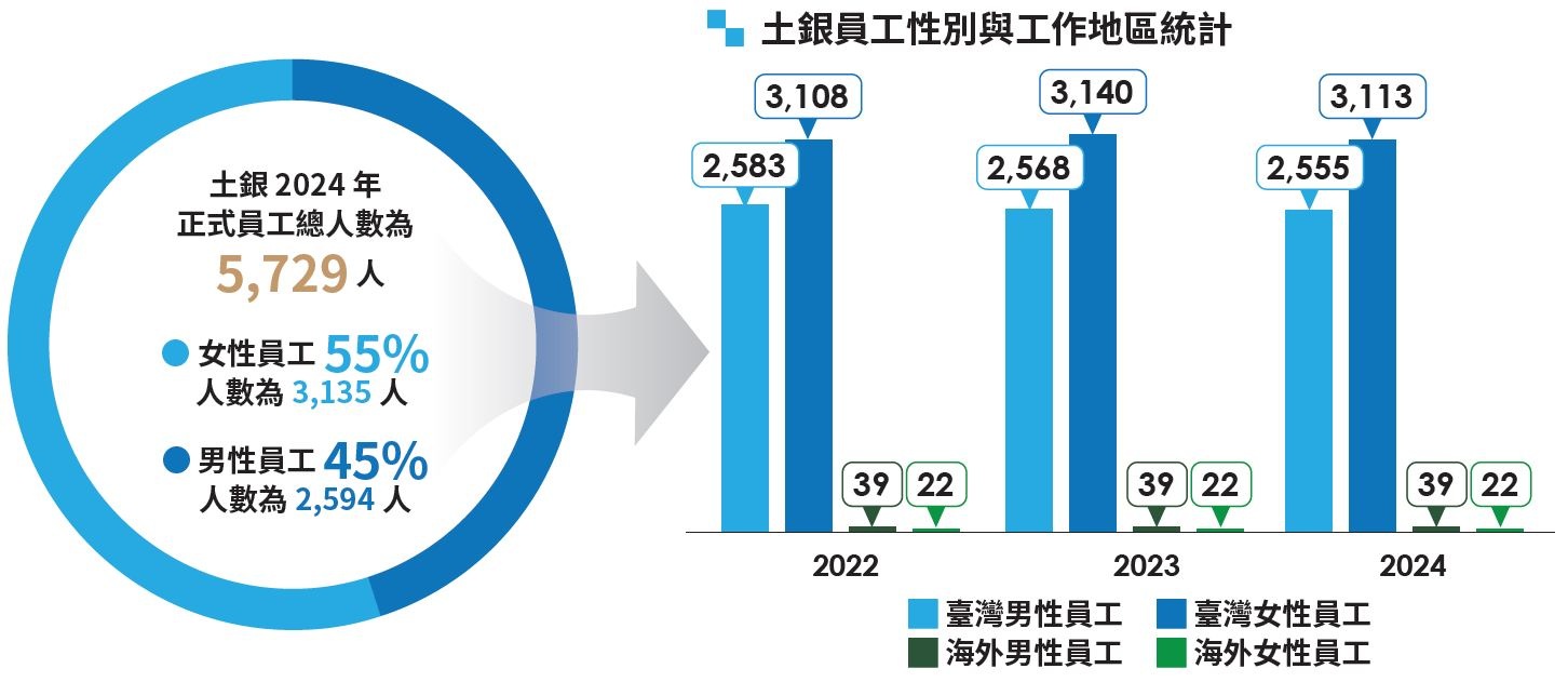 06-01-海內外男女比率