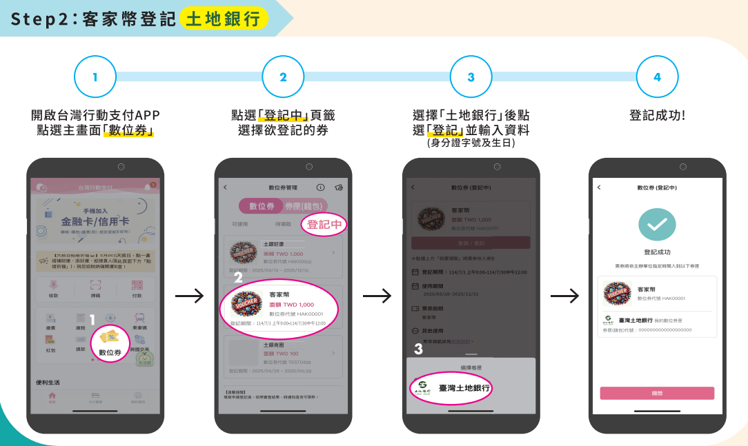 步驟2，客家幣登記土地銀行