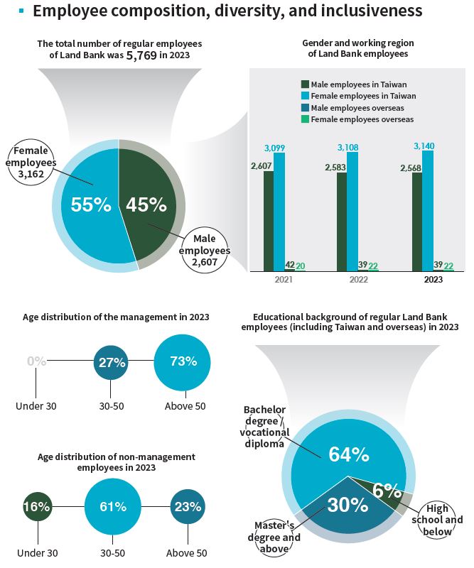 2023-08-14-CH-06-employee composition