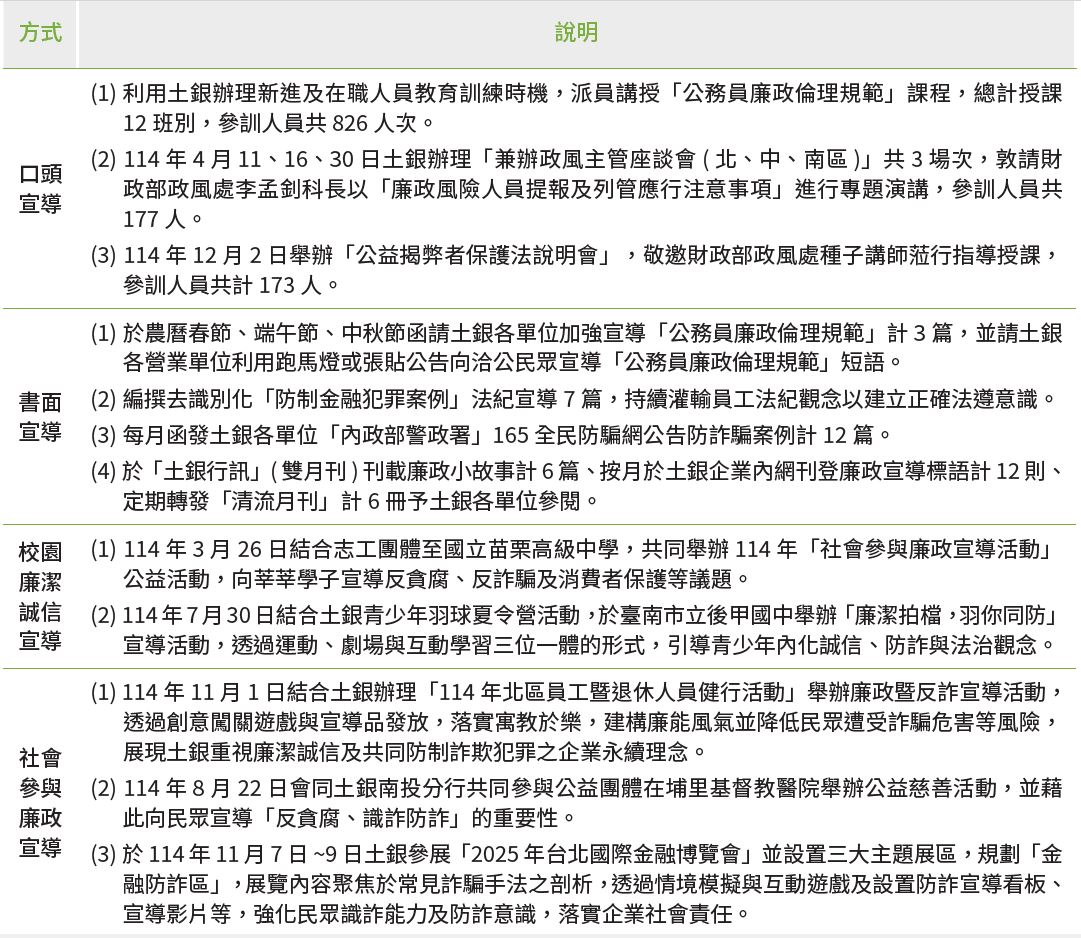 02-02-廉政宣導成果