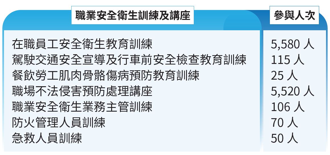 06-04-安全衛生教育訓練與稽核