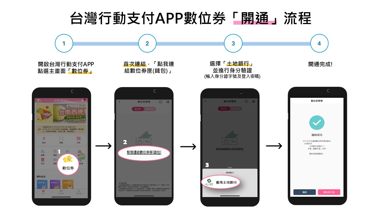 台灣行動支付券開通說明