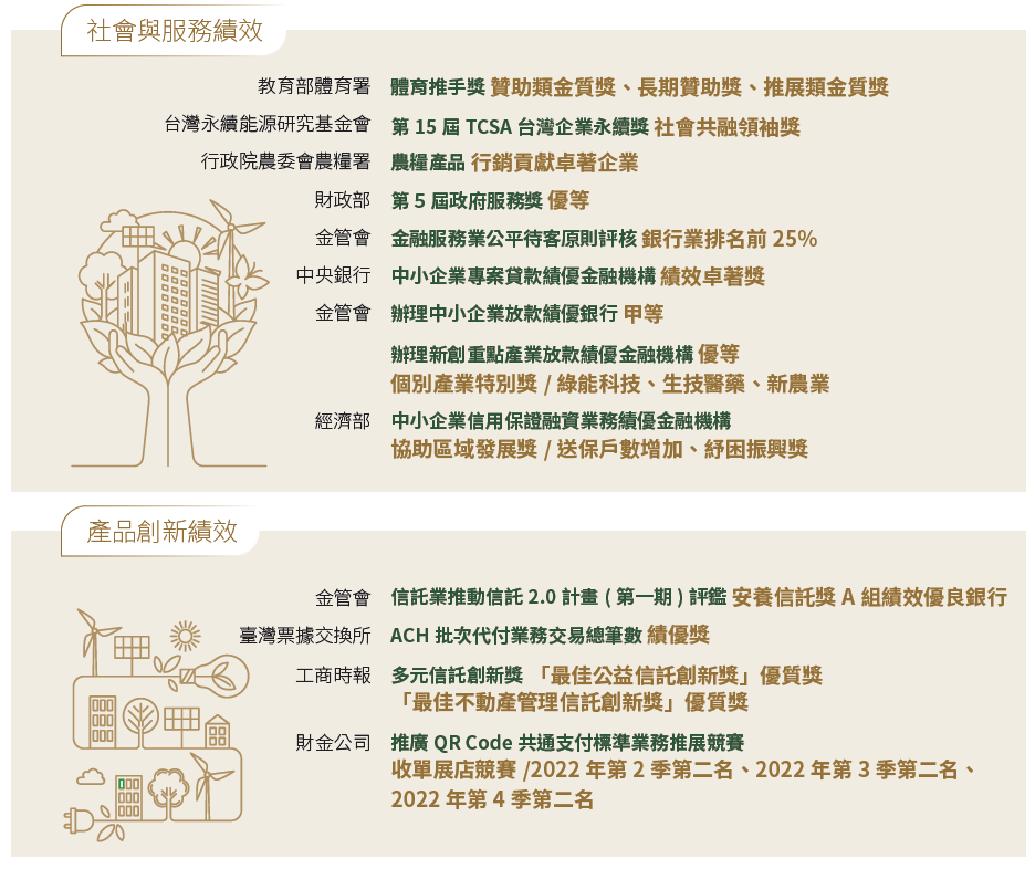 2022土銀榮耀事蹟02