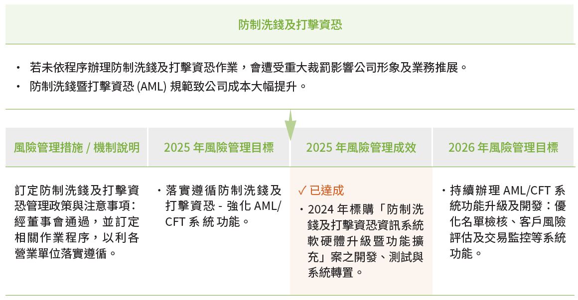 新興風險管控機制與成效-2