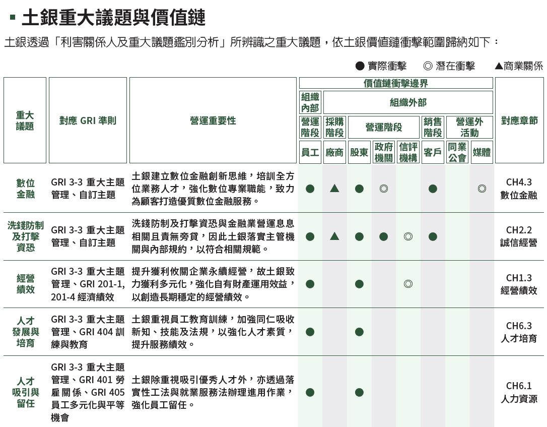 01-05-土銀重大議題與價值鏈