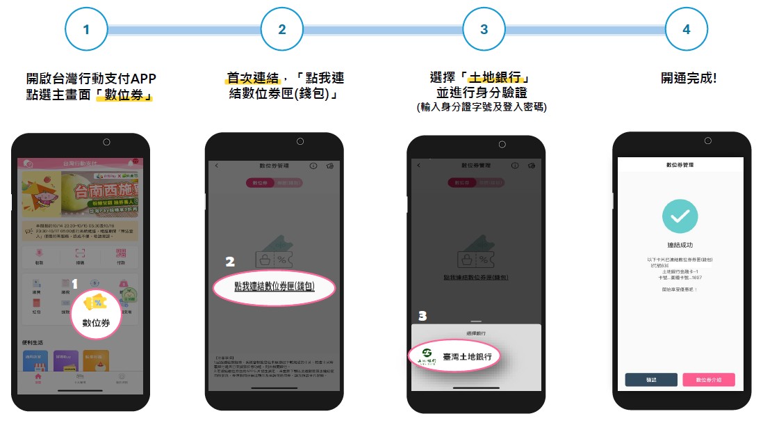 開通數位券錢包
