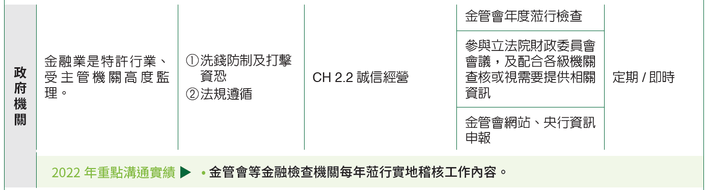 01-05-A-利害關係人-07-政府機關