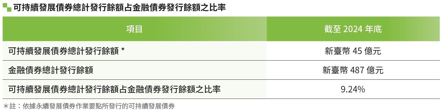 7、可持續發展債券-2