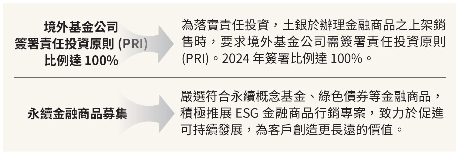 03-03-永續基金-e