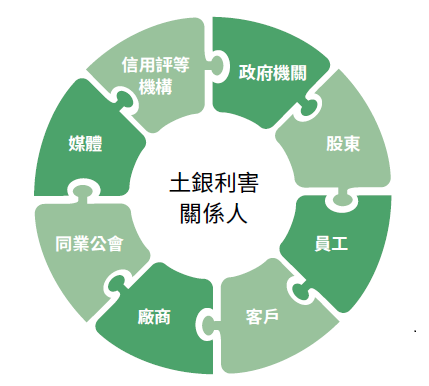 CH-01-05-土銀利害關係人