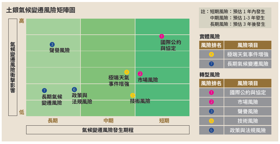 05-01-土銀氣候變遷風險矩陣圖