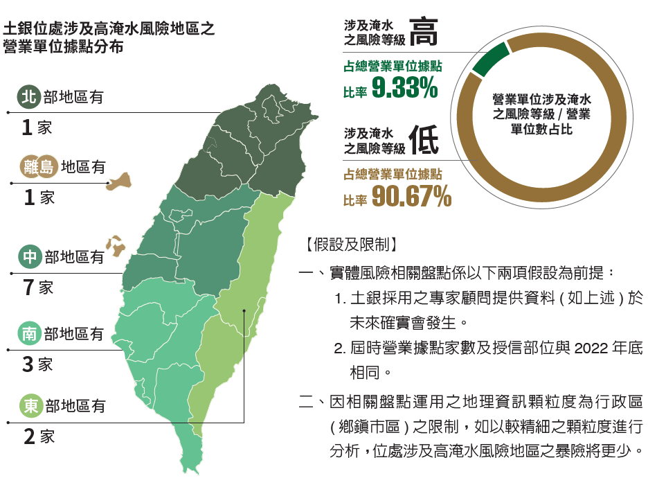 05-01-土銀位處涉及高淹水風險地區之營業單位據點分布圖