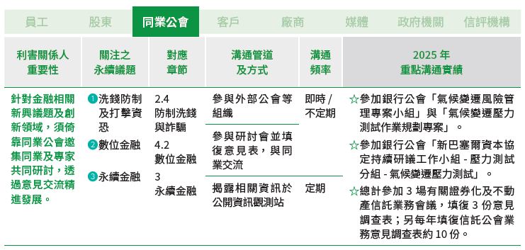 01-05-A-03-同業公會
