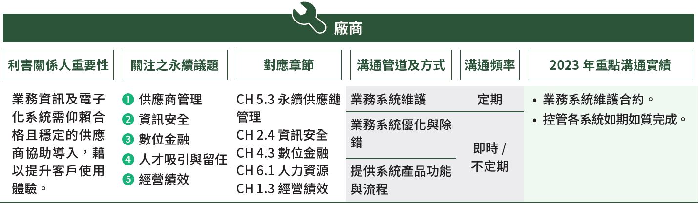 01-05-A-利害關係人-05-廠商