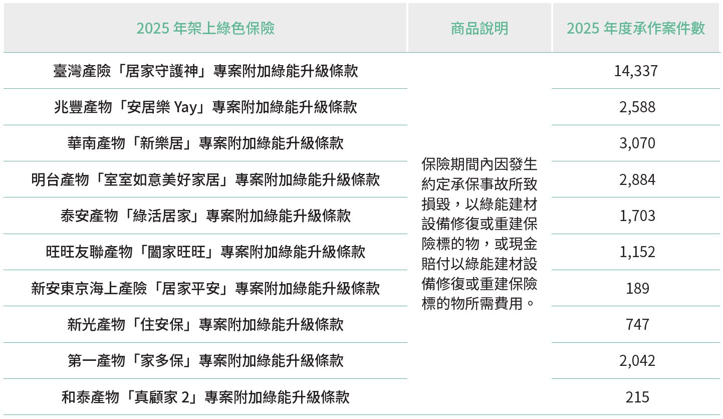 03-03-永續保險-2