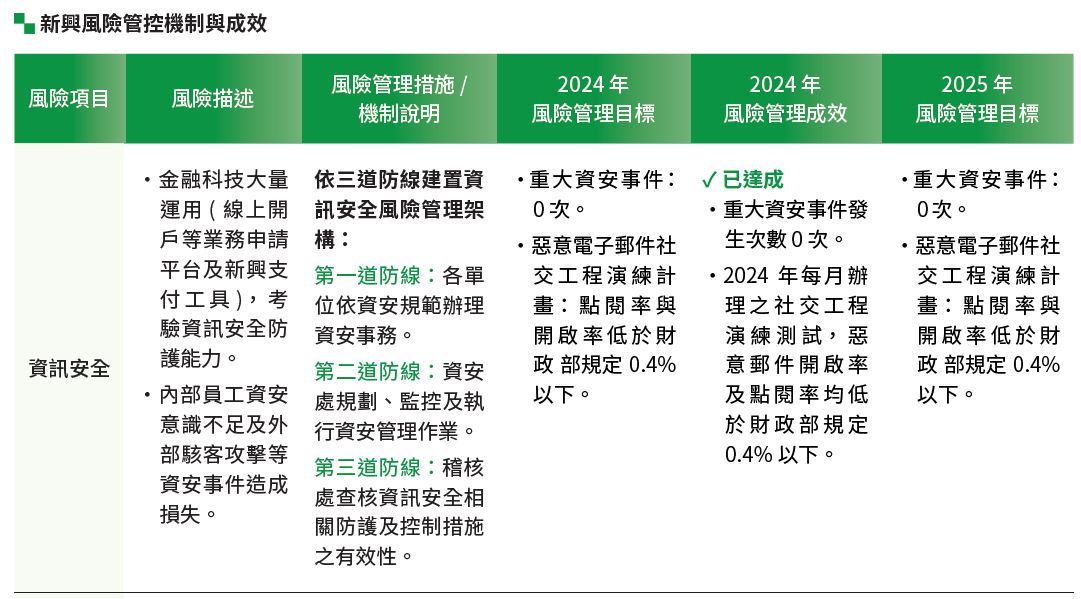 新興風險管控機制與成效-1