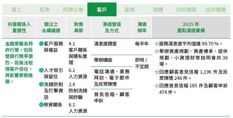 01-05-A-利害關係人-04-客戶