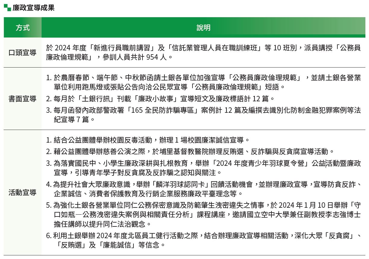 02-02-廉政宣導成果