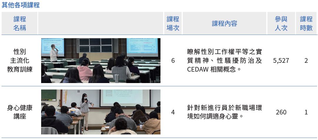 3、多元課程-2