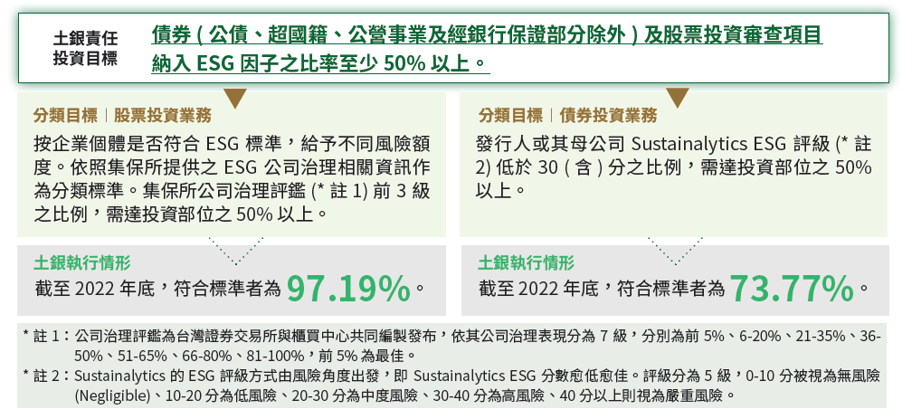 03-02-土銀責任投資目標