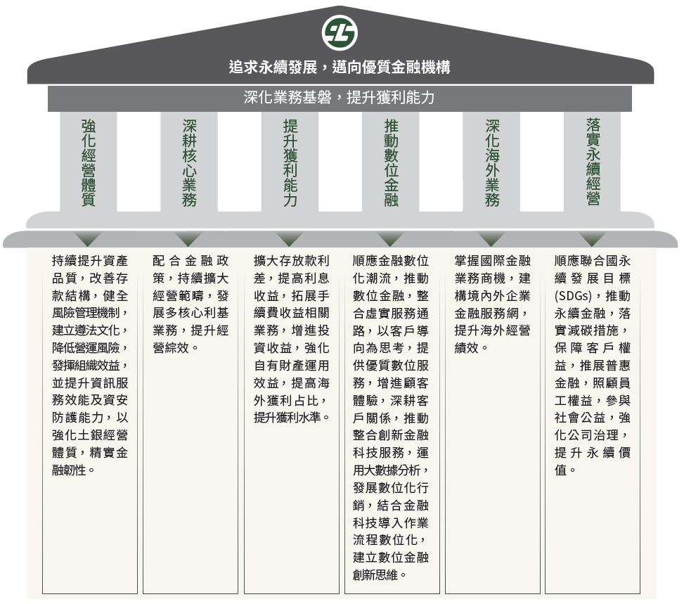 核心策略宮殿圓柱