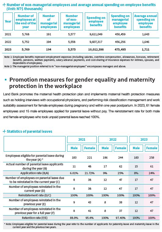 2023-08-14-CH-06-promotion measures for gender equality and maternity