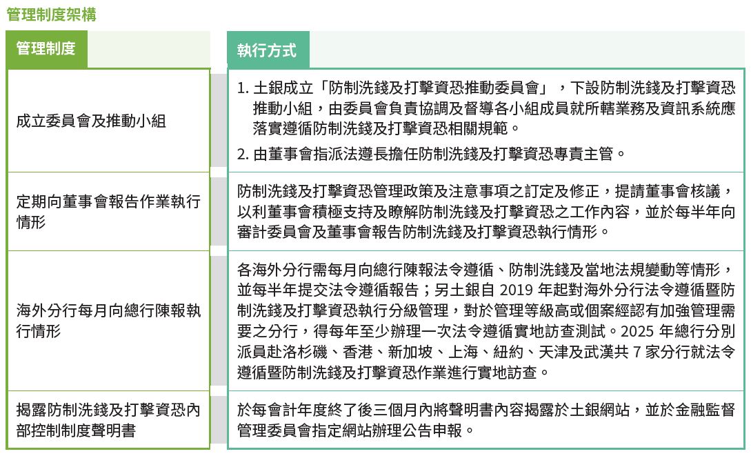 1、管理制度架構