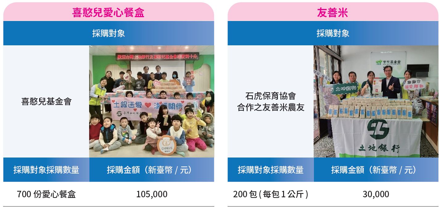 3、公益採購