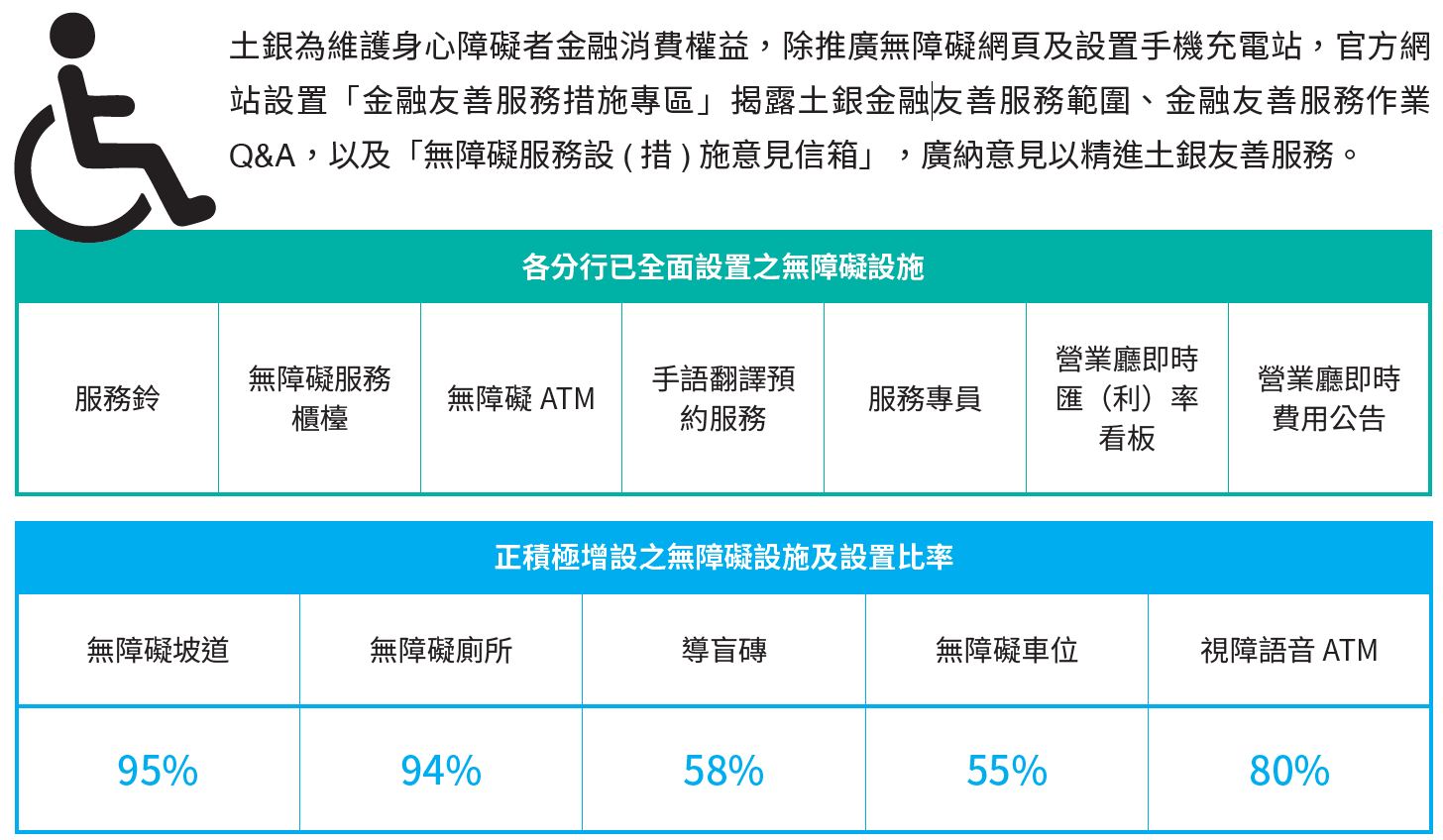 9、友善金融措施-2