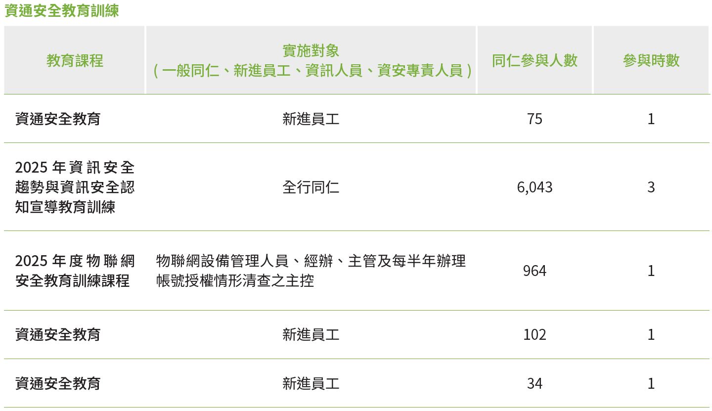 02-04-資通安全教育訓練