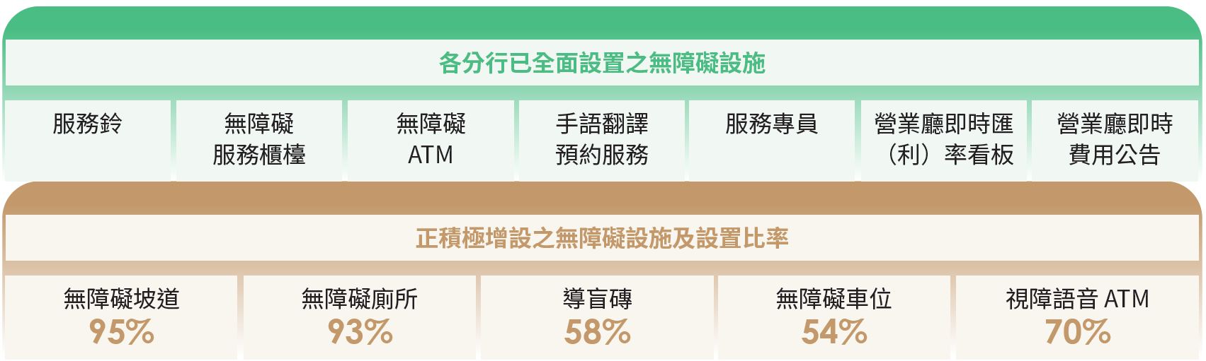 9、友善金融措施-2