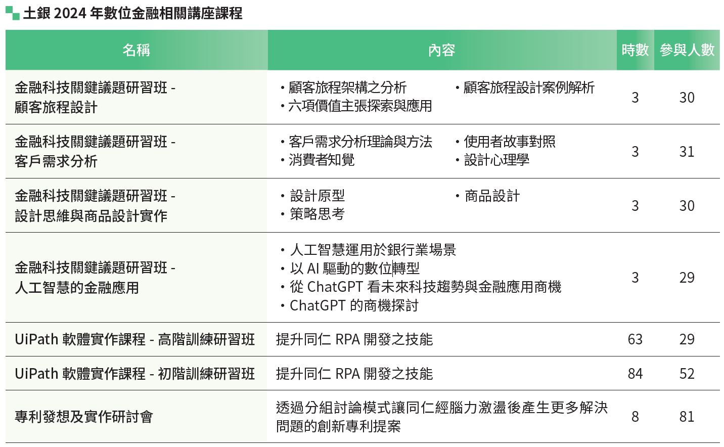 04-03-土銀 2022 年數位金融相關講座課程