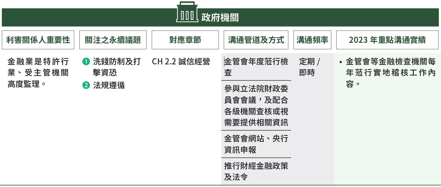 01-05-A-利害關係人-07-政府機關
