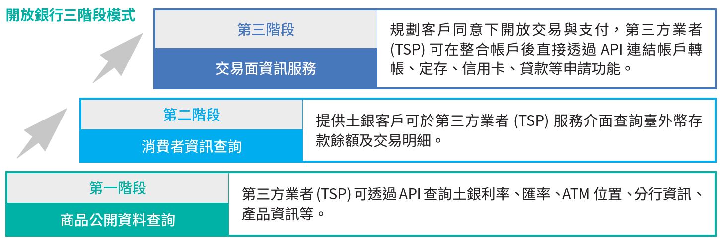 04-03-RPA發展路徑