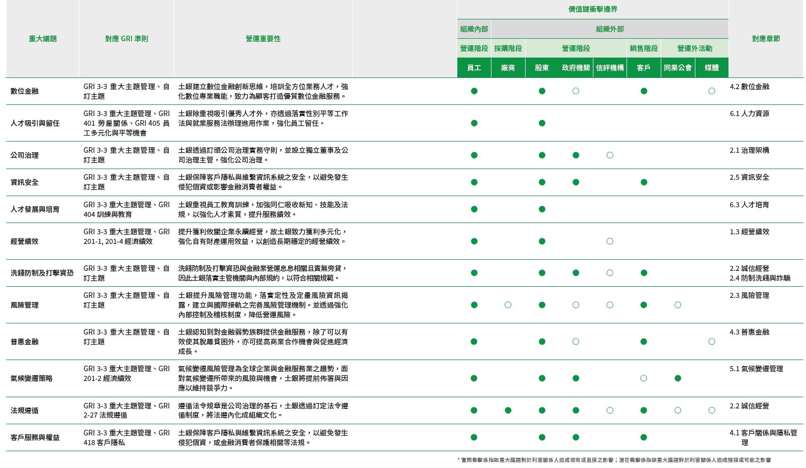 01-05-土銀重大議題與價值鏈