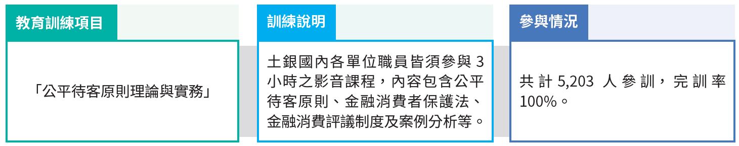 04-01-公平待客教育訓練