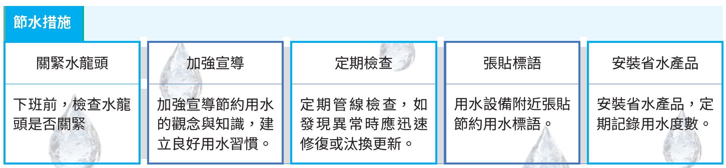 土銀節水措施，詳情請下載附件節水設施.pdf