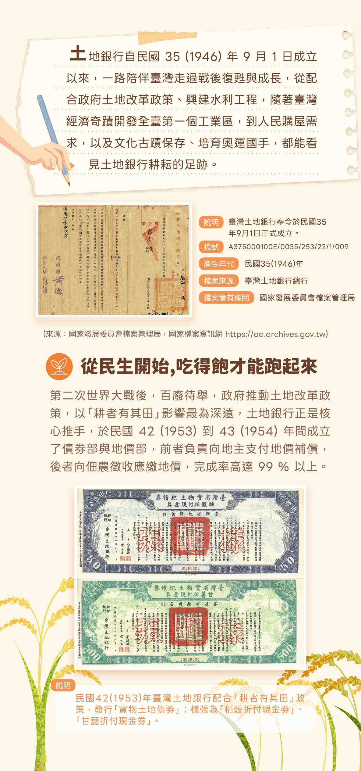 土地銀行的誕生